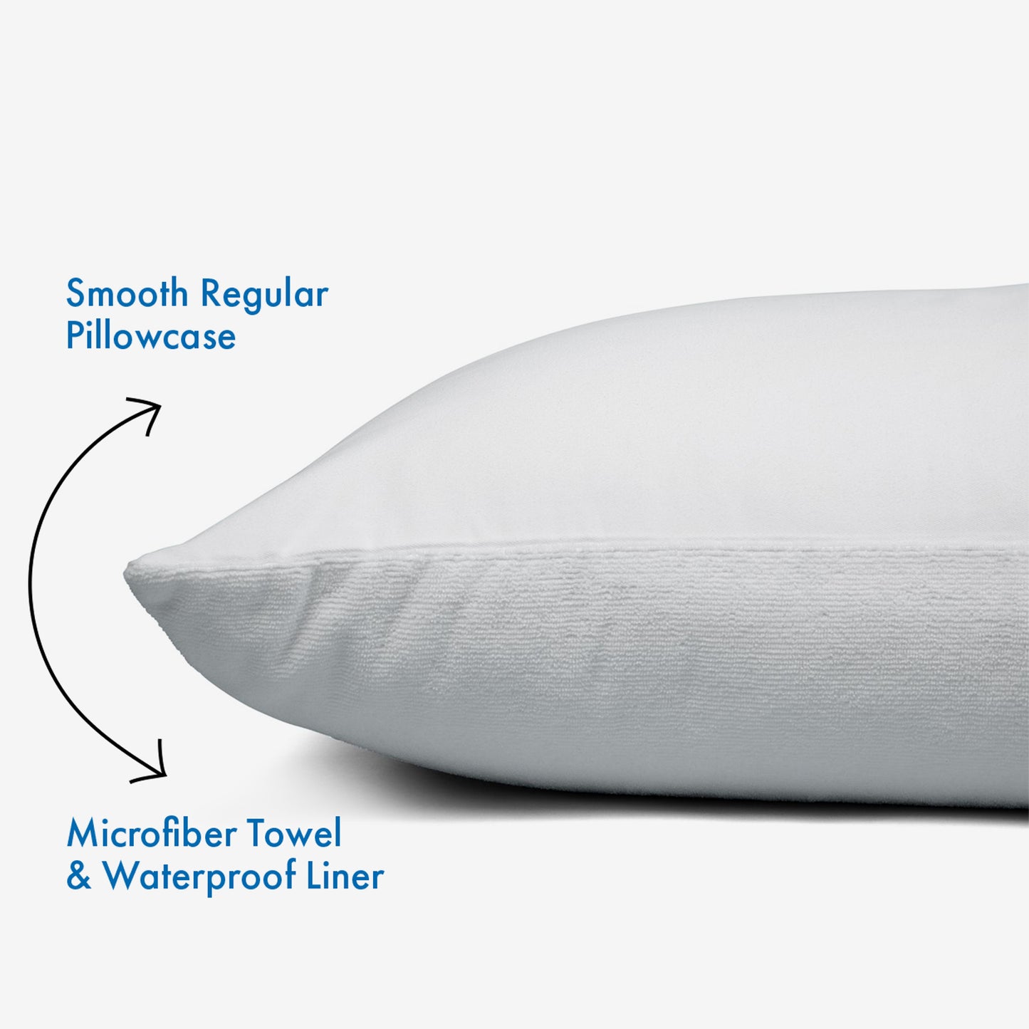 Dual Purpose Pillowcase